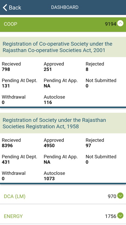 Single Window Rajasthan screenshot-3