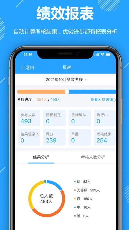 功道云积分制绩效考核
