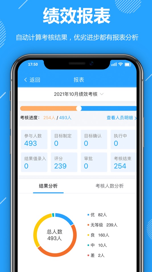#3. 功道云积分制绩效考核 (iOS) 由: 广东功道云数字科技有限公司