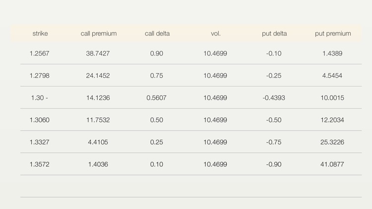FX Option - FOREX option calculator
