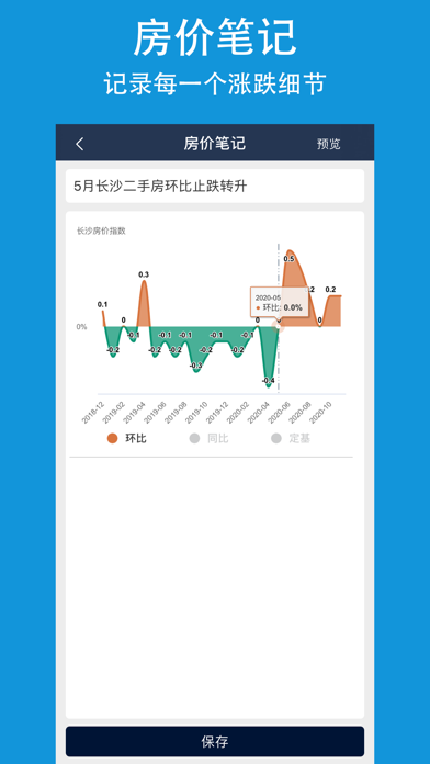 房价-国家统计局房价行情数据统计のおすすめ画像7