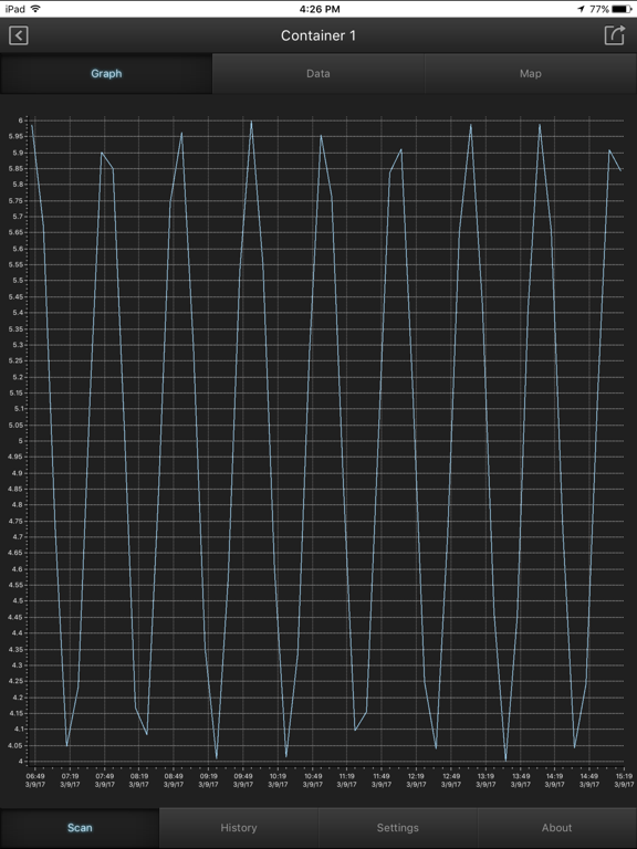 Screenshot #4 pour Smart-Tracker Wireless Monitoring