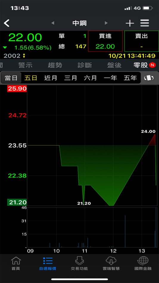 #2. 康和證券「康和掌先機」 (iOS) 由: CONCORD SECURITIES CORP.