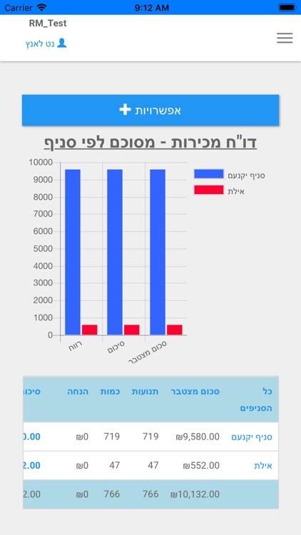 NetLunch BI screenshot-3