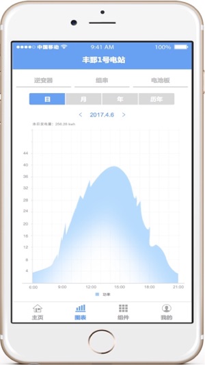 FonEye(圖2)-速報App