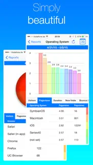 analytics for google analytics iphone screenshot 4