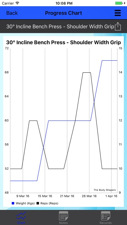 The Body Shapers screenshot-4