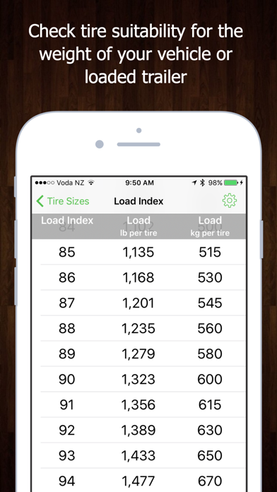 Tire Sizes - % Differences in Tire & Wheel Sizesのおすすめ画像5