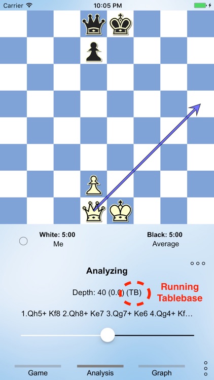 Queen Endgame for Syzygy 6