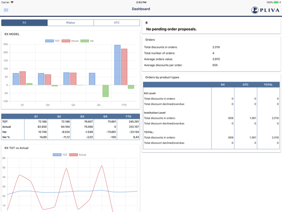 Screenshot #5 pour Pliva PHINT