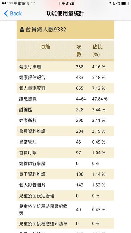 KANO保健室 screenshot-3