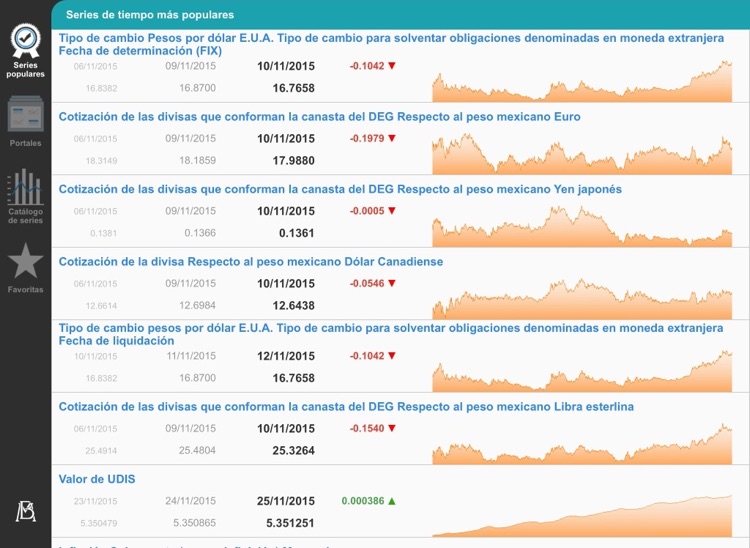Estadísticas Banxico