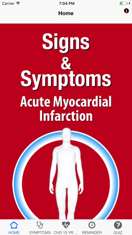 Signs & Symptoms Acute Myocardial Infarction
