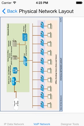 Voice Over IP Network - Sample Design screenshot 3