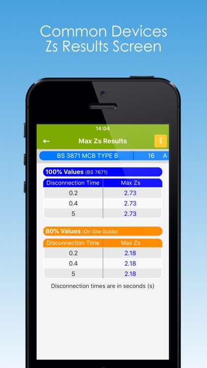 Max Zs Values