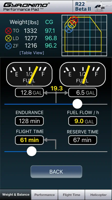 R22 XS