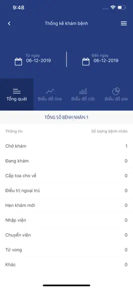 Game screenshot Hệ thống quản lý bệnh viện hack