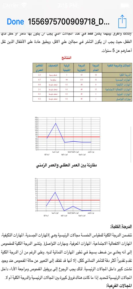 DDI Arabtesting