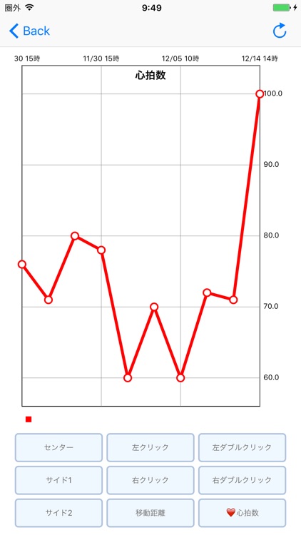 サンワサプライ 心拍測定マウス