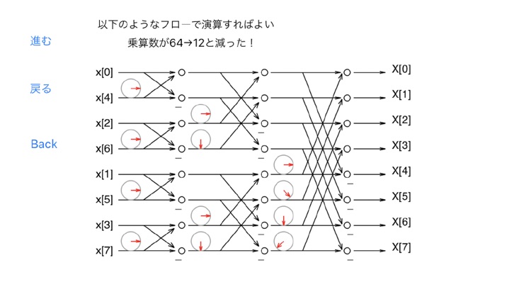 スマホで学ぶ！実践ディジタル信号処理入門