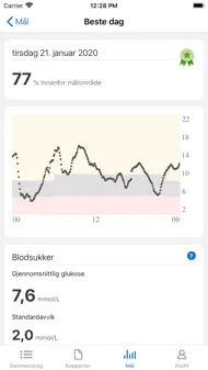 Dexcom Clarity iphone bilder 2