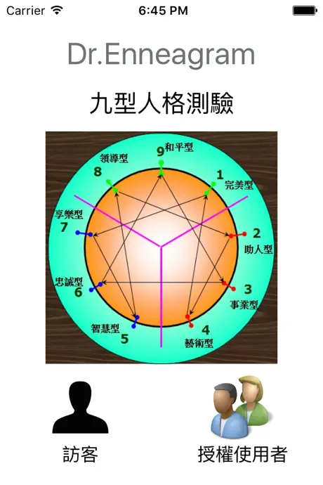 Dr.Enneagram 九型人格測驗