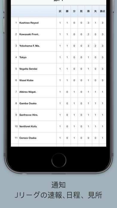 Jリーグ。のおすすめ画像2