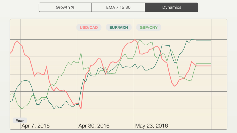 #4. FX Diff Lt - compare FOREX (iOS) Podle: Strelka Limited