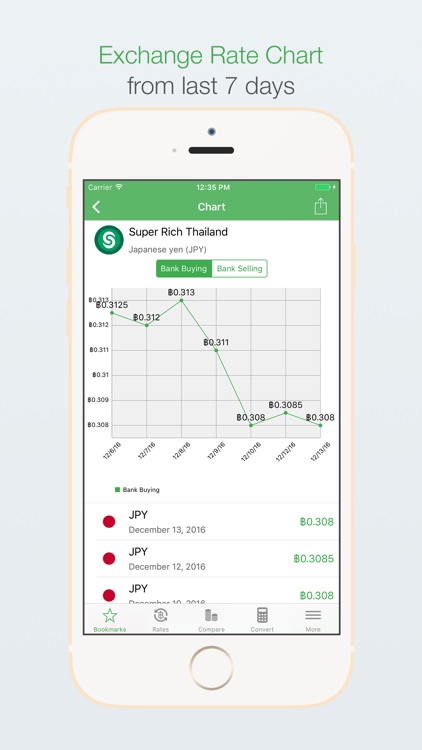 ExchangeTHB - Thai Baht Exchange Rates
