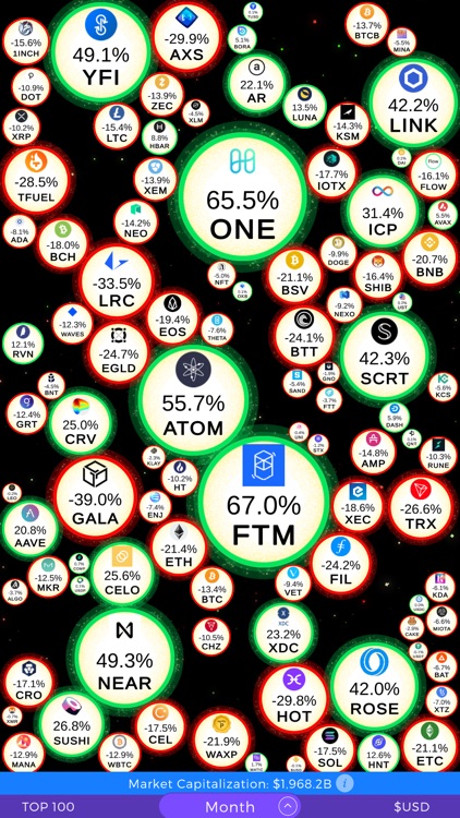 Crypto Stars - Market Tool screenshot-4