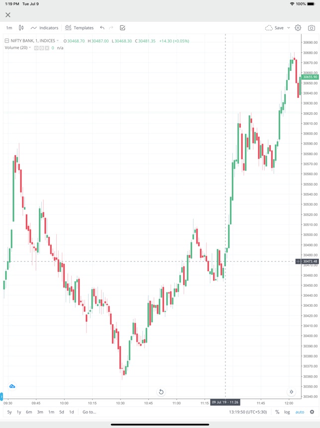 Wolves 2024 Kite Zerodha Lucia Starla