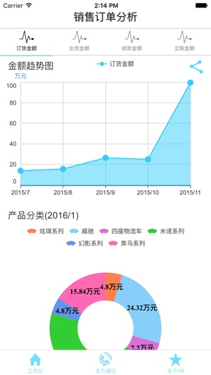 U9移动工作台(圖5)-速報App