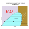 Water-Steam properties - Konstantinos Ladiellis