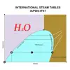 Water-Steam properties contact information