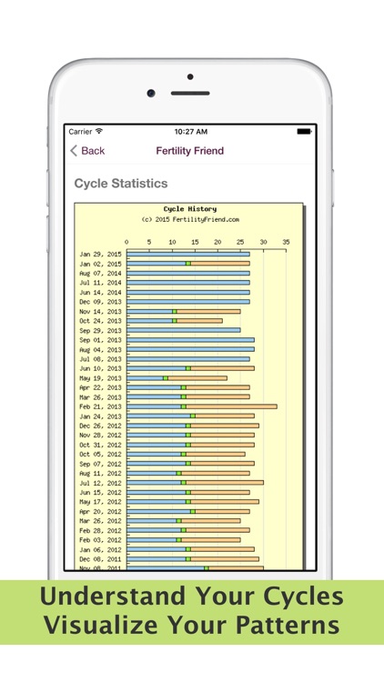 Fertility Friend FF Tracker Ovulation and Period