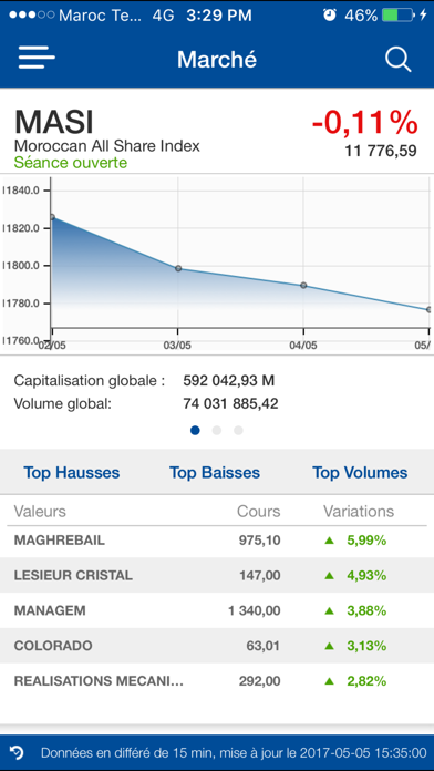 Screenshot #2 pour Bourse de Casablanca
