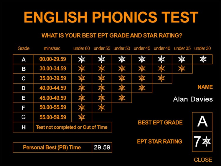 English Phonics Test