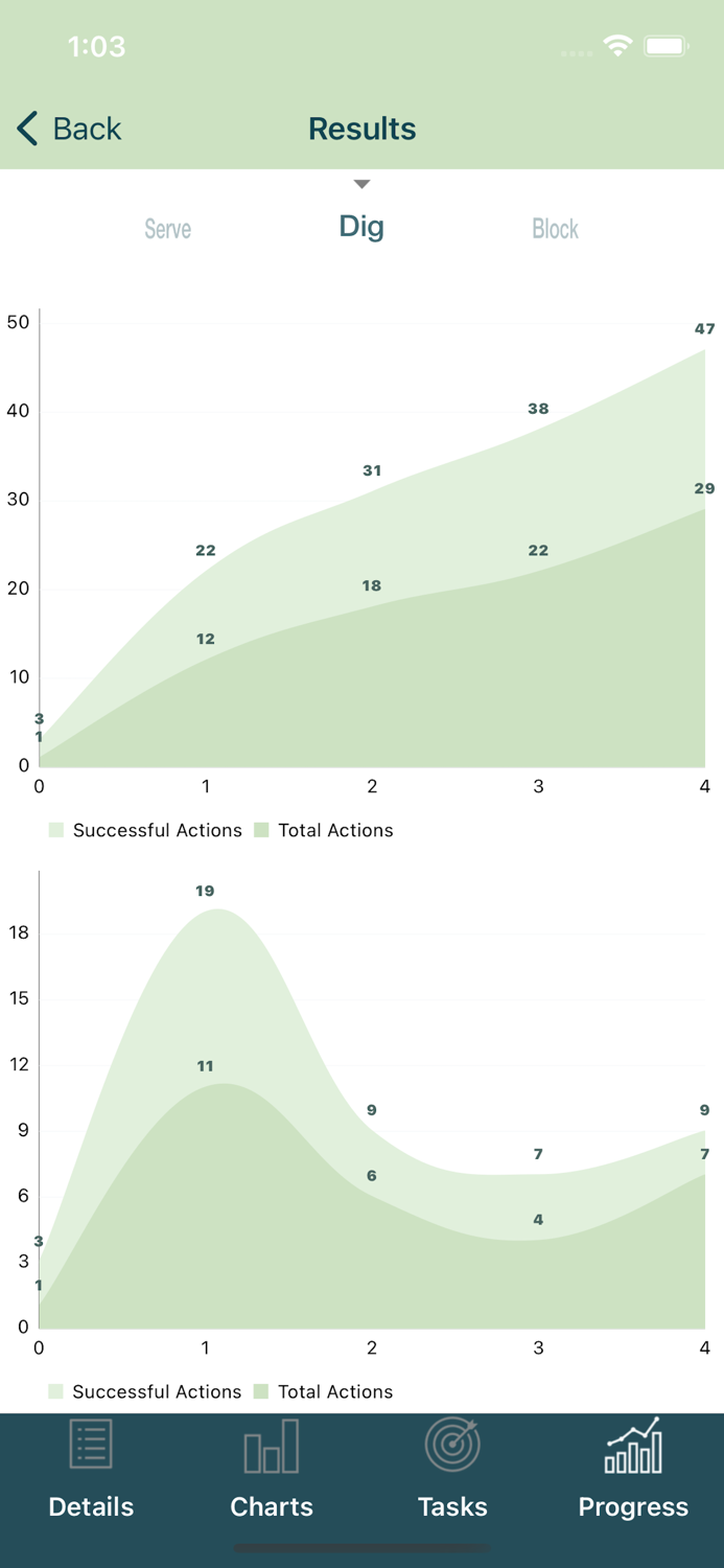 Volleyball StatKeeper