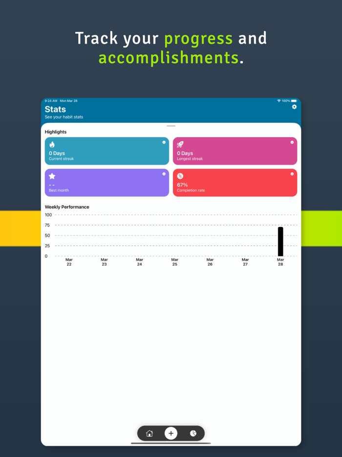 Healthy Habits for Selfcare