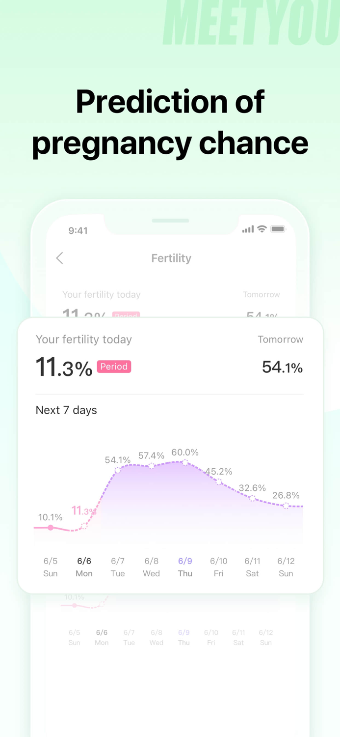 MeetYou - Period Tracker
