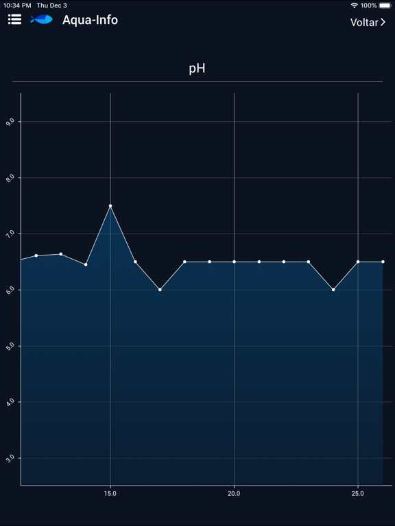 Aqua-Info - Aquarismo iPad app afbeelding 2