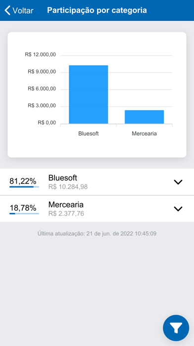 Bluesoft Venda Online Screenshot