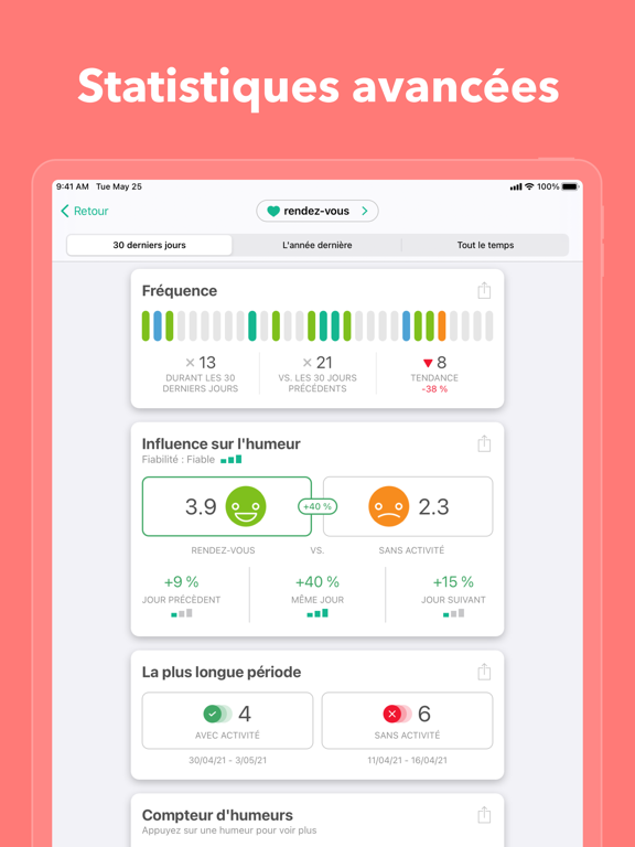 Daylio Journal Daylio Journal