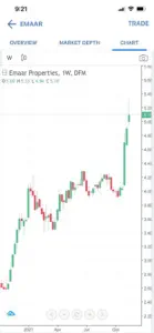 HBTF Invest screenshot #9 for iPhone