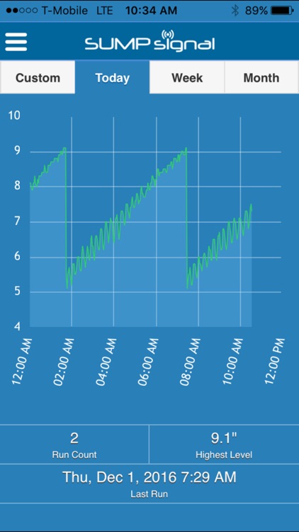 Sump Signal