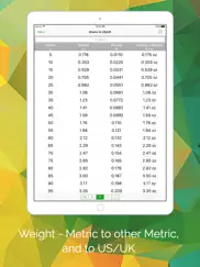 cooking converter - weights, volumes, temperatures ipad resimleri 2