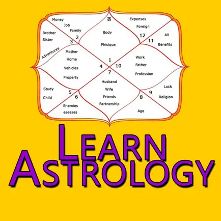 Learn Astrology- Kundali Banana Seekhe in Hindi Cheats