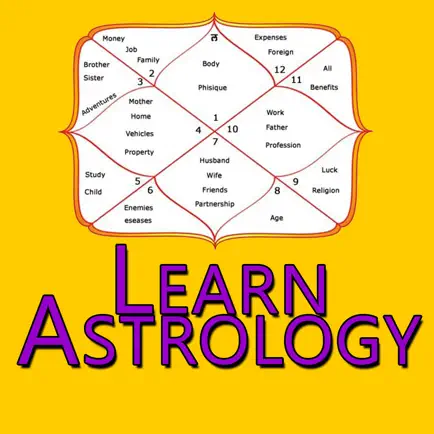 Learn Astrology- Kundali Banana Seekhe in Hindi Читы