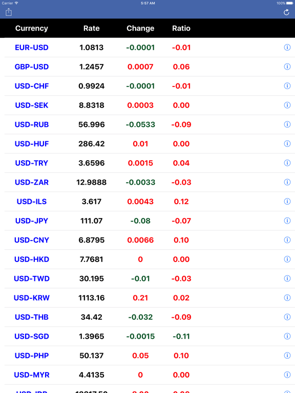 Screenshot #4 pour Monnaie mondiale en temps réel