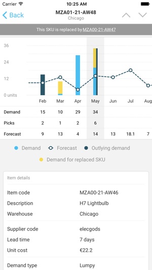 EazyStock(圖5)-速報App